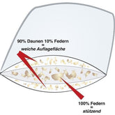 Trio Kern Luxus Kissen